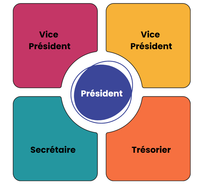 visuel membre bureau association