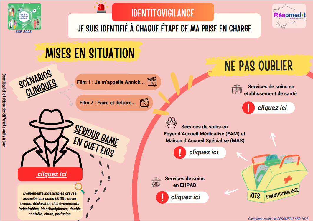 Identitovigilance Identitovigilance