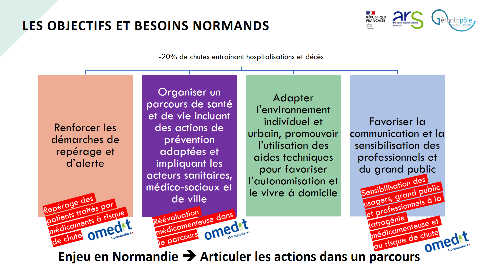 Les objectifs et besoins Les objectifs et besoins