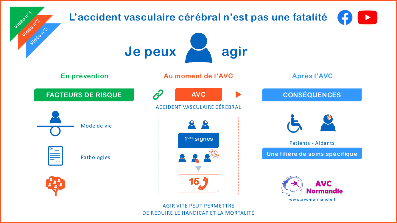 Accident vasculaire cérébral, je peux agir Accident vasculaire cérébral, je peux agir