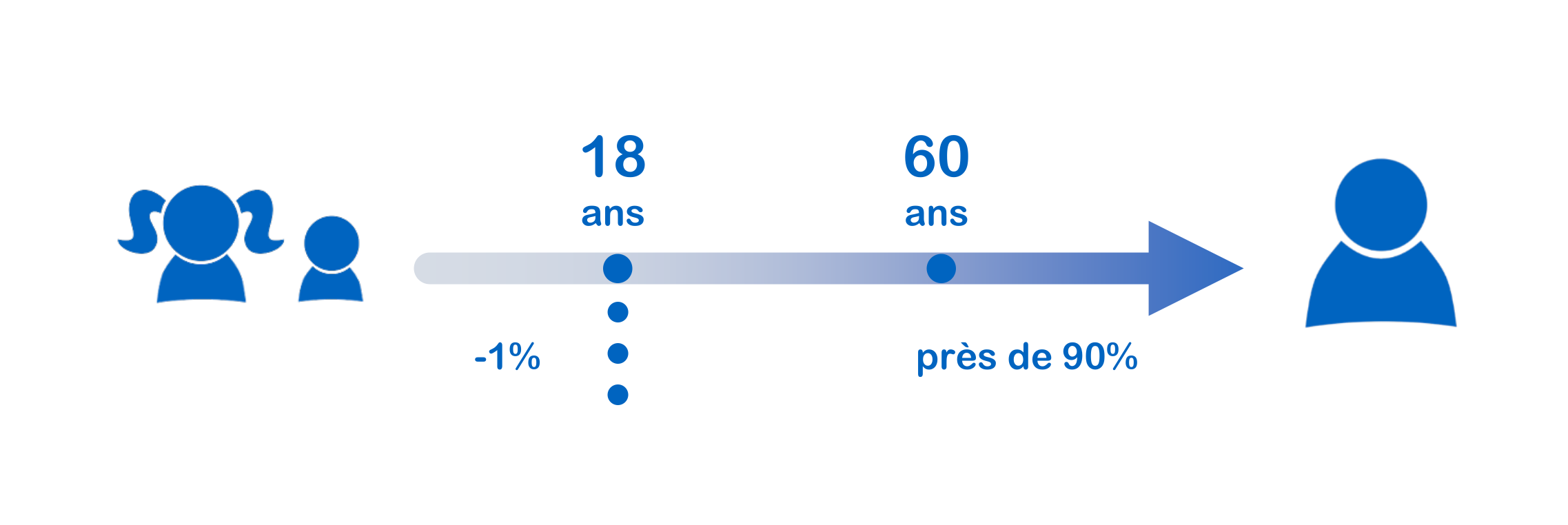 L’AVC nous concerne tous !