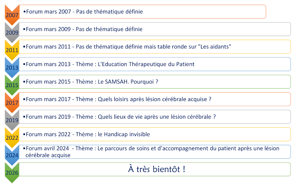 Forum des associations et dispositifs en faveur des personnes cérébro-lésées