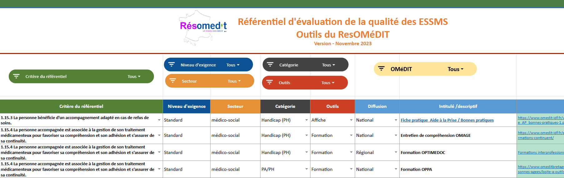lien vers le googlesheet dédié aux établissements médico-sociaux