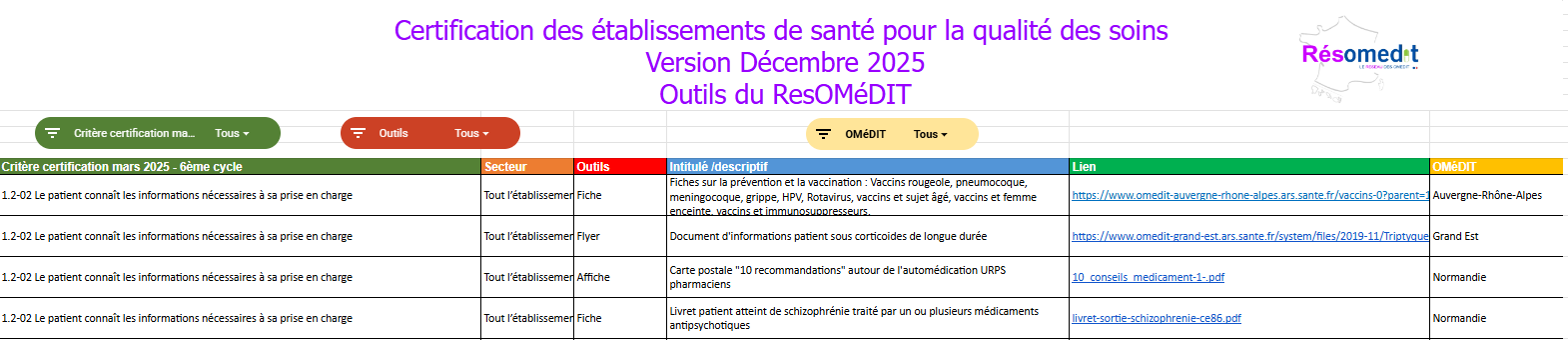 lien vers le googlesheet dédié aux établissements sanitaires