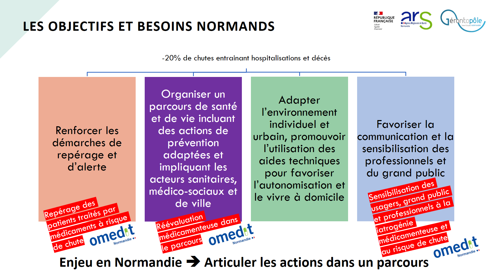 Les objectifs et besoins 