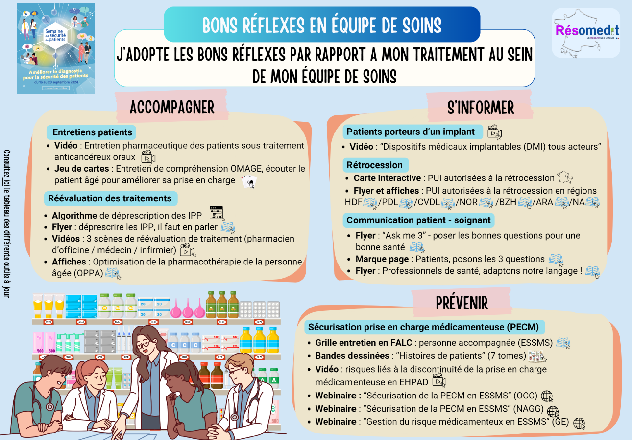 bons réflexes en équipe de soins