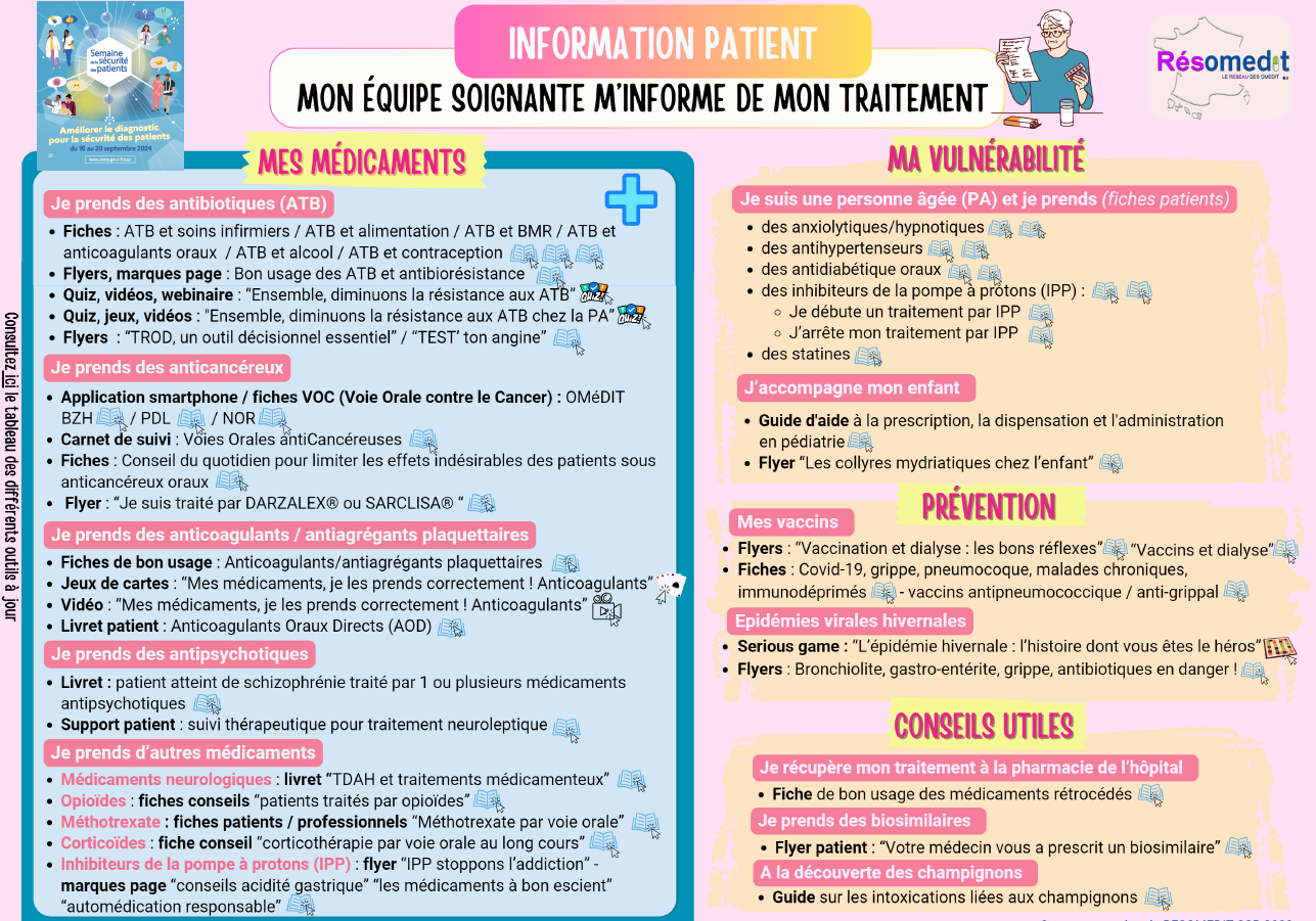 information patient