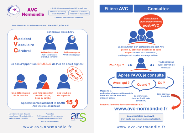 Affiche Appel au 15 + Consultez