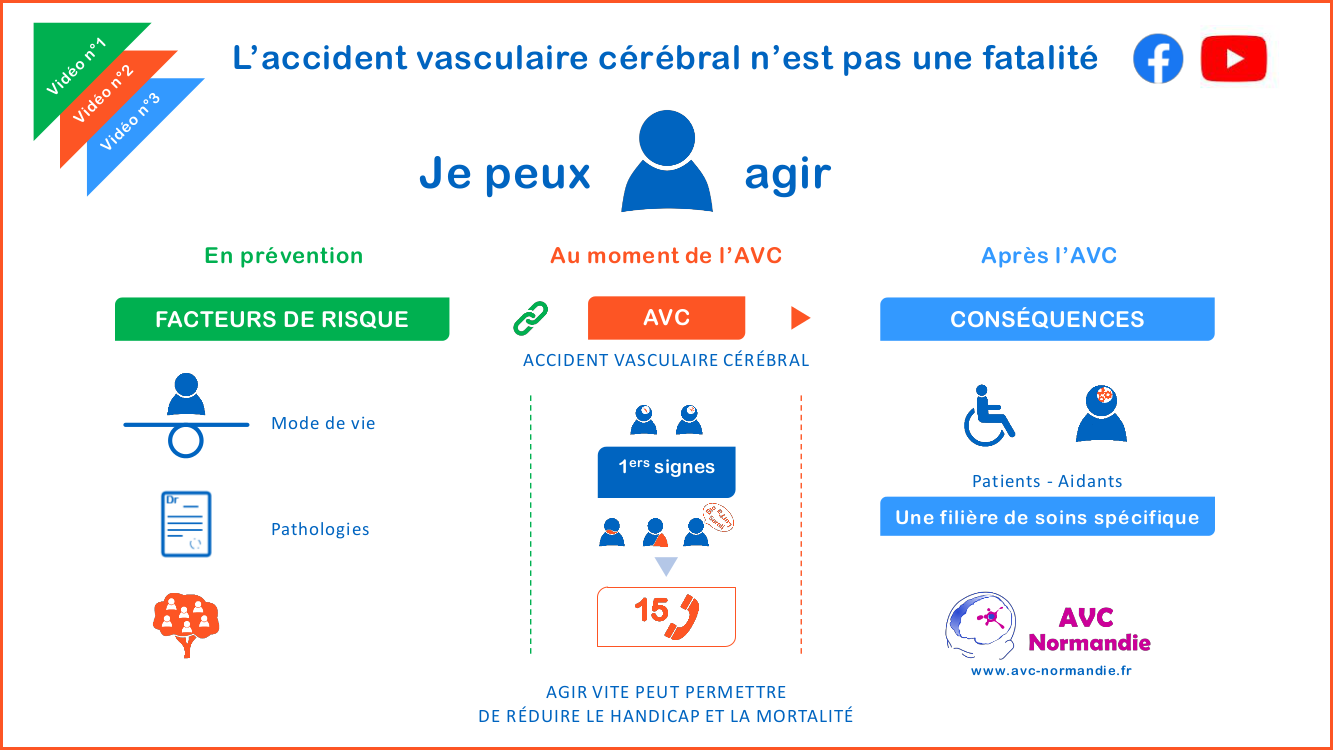 Accident vasculaire cérébral, je peux agir