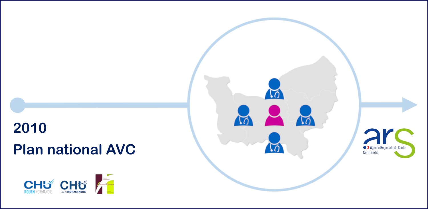 Équipe de coordination AVC Normandie