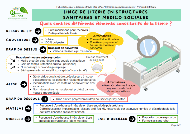 Fiche technique réalisée par le groupe de travail inter-CPias “Transition Ecologique en Santé”